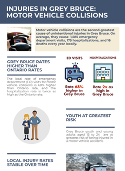 Motor Vehicle Collisions